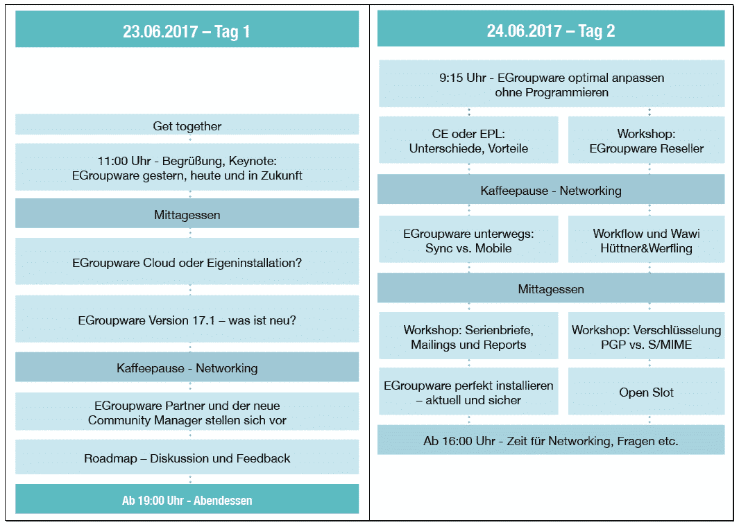 EGroupware_Anwendertage_2017_Programm