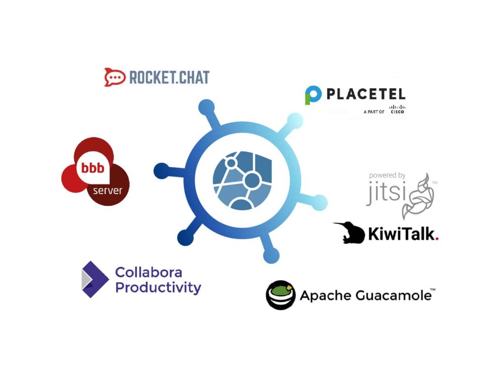 EGroupware Integrationen